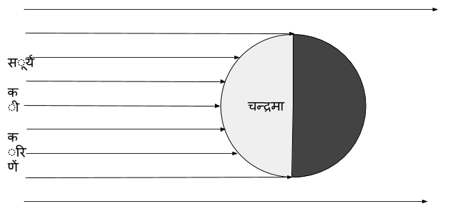 Hindi_U2L2_Fig1