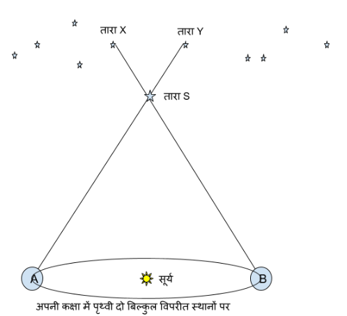 Hindi_U3L4_Fig1