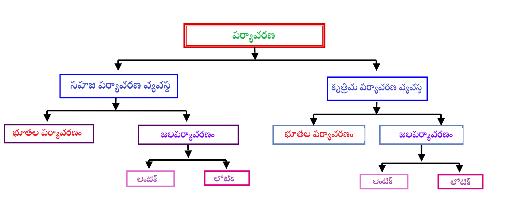 telugu