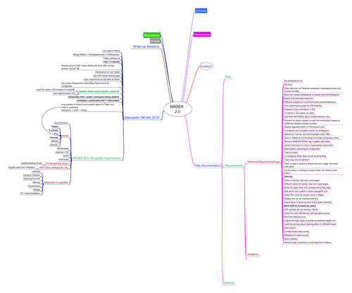 NROER update_Feb2018_PNG