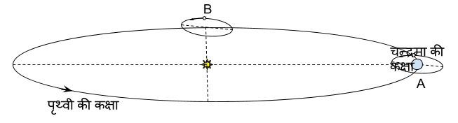 Hindi_U2L2_Fig3