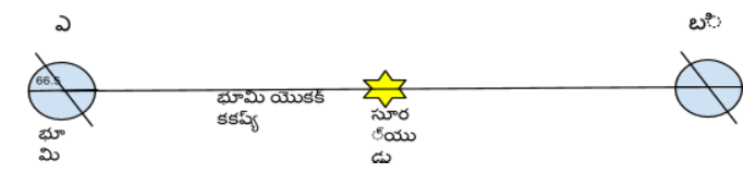 Telugu_U1L3_Fig4