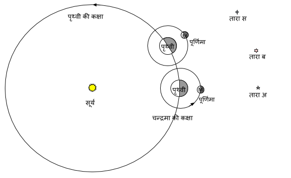 Hindi_U2L3_Fig2