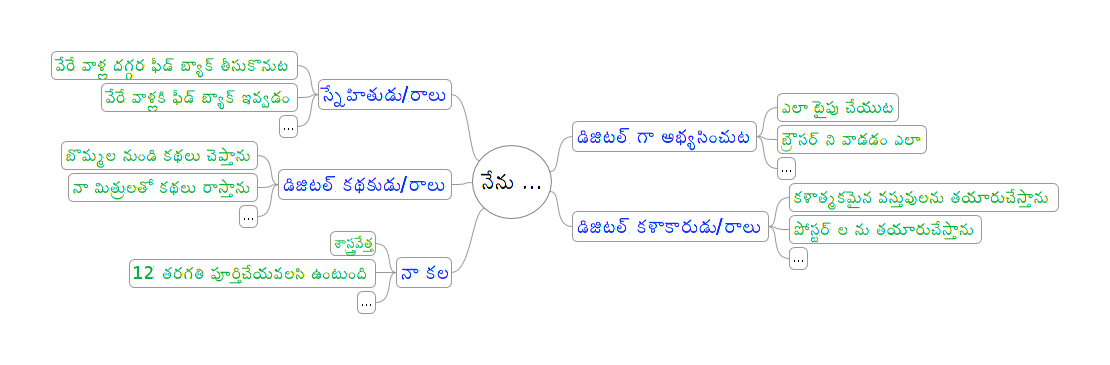 I-am-this-telugu.png